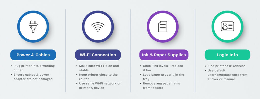 Brother Printer Not Printing Common Issues